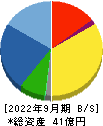 コラントッテ 貸借対照表 2022年9月期