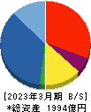 ケイアイスター不動産 貸借対照表 2023年3月期 ケイアイスター不動産 貸借対照表 2023年3月期
