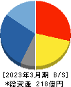 ヤシマキザイ 貸借対照表 2023年3月期