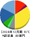 ワットマン 貸借対照表 2024年12月期
