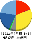 アセンテック 貸借対照表 2022年4月期