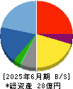 創健社 貸借対照表 2025年6月期