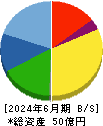 ユニフォームネクスト 貸借対照表 2024年6月期