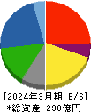 林兼産業 貸借対照表 2024年3月期 林兼産業 貸借対照表 2024年3月期