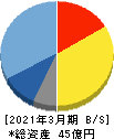 オービーシステム 貸借対照表 2021年3月期 オービーシステム 貸借対照表 2021年3月期