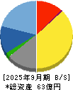 日建工学 貸借対照表 2025年9月期