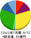 シルバーライフ 貸借対照表 2022年7月期 シルバーライフ 貸借対照表 2022年7月期