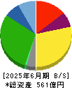 アルビス 貸借対照表 2025年6月期