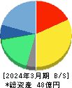 セルム 貸借対照表 2024年3月期 セルム 貸借対照表 2024年3月期
