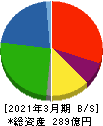 トラスト 貸借対照表 2021年3月期 トラスト 貸借対照表 2021年3月期