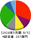 大和 貸借対照表 2024年5月期