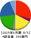 タカギセイコー 貸借対照表 2025年6月期