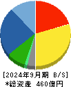 八洲電機 貸借対照表 2024年9月期