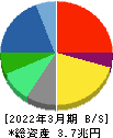 日本電気 貸借対照表 2022年3月期