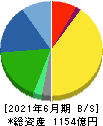 朝日インテック 貸借対照表 2021年6月期