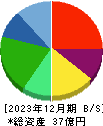 海帆 貸借対照表 2023年12月期