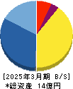 ウインテスト 貸借対照表 2025年3月期