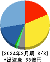 ＪＴＰ 貸借対照表 2024年9月期