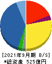 富士古河Ｅ＆Ｃ 貸借対照表 2021年9月期