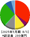 大和 貸借対照表 2025年5月期