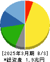 ファナック 貸借対照表 2025年3月期