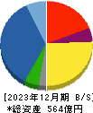 イチケン 貸借対照表 2023年12月期 イチケン 貸借対照表 2023年12月期