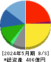 ジンズホールディングス 貸借対照表 2024年5月期