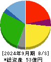 ショクブン 貸借対照表 2024年9月期