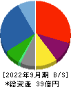 ケイ・ウノ 貸借対照表 2022年9月期 ケイ・ウノ 貸借対照表 2022年9月期