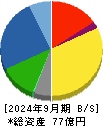 桂川電機 貸借対照表 2024年9月期
