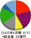一家ホールディングス 貸借対照表 2025年6月期