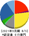 朝日工業社 貸借対照表 2021年9月期