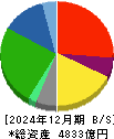 バローホールディングス 貸借対照表 2024年12月期