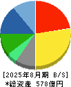 ジンズホールディングス 貸借対照表 2025年8月期