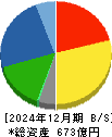 高速 貸借対照表 2024年12月期