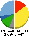 ヴィス 貸借対照表 2025年6月期