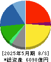 ツルハホールディングス 貸借対照表 2025年5月期