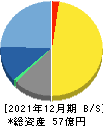ACSL 貸借対照表 2021年12月期 ACSL 貸借対照表 2021年12月期
