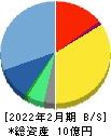 マーキュリー 貸借対照表 2022年2月期 マーキュリー 貸借対照表 2022年2月期