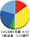 ＭＣＪ 貸借対照表 2024年9月期