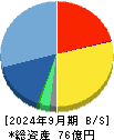 オークファン 貸借対照表 2024年9月期 オークファン 貸借対照表 2024年9月期