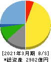 オービック 貸借対照表 2021年3月期 オービック 貸借対照表 2021年3月期