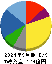 ＹＫＴ 貸借対照表 2024年9月期