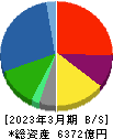 マルハニチロ 貸借対照表 2023年3月期
