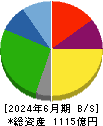 ホクト 貸借対照表 2024年6月期