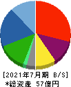 タンゴヤ 貸借対照表 2021年7月期 タンゴヤ 貸借対照表 2021年7月期