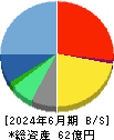 チエル 貸借対照表 2024年6月期