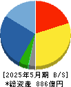乃村工藝社 貸借対照表 2025年5月期