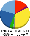 MCJ 貸借対照表 2024年3月期 MCJ 貸借対照表 2024年3月期
