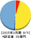 モダリス 貸借対照表 2025年3月期